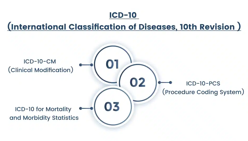 ICD 10 codes