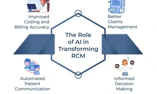 medical-billing-services-in-delaware